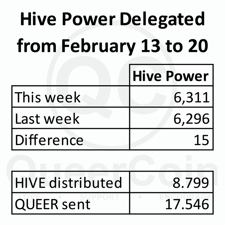 HP delegated to queercoin from February 13 to 20