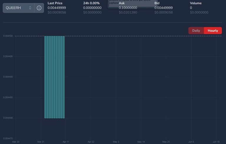 QUEERH price on June 19