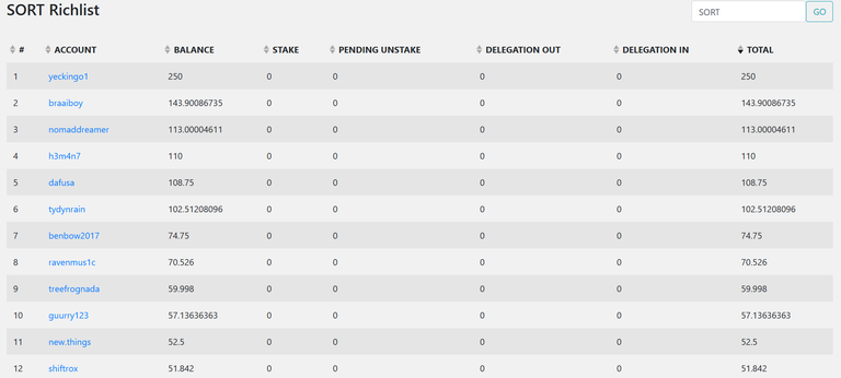 Participants in the automatic draws of the SORT token ~ Week 129 ~