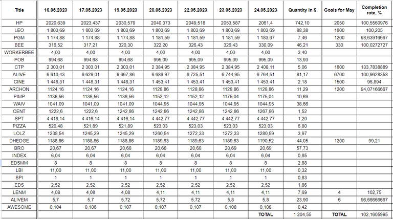 Hive Savings 24.05.2023.png