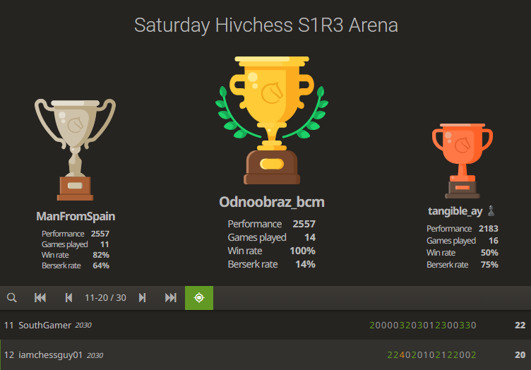 12th Place in Saturday Hivechess S1R3 ...