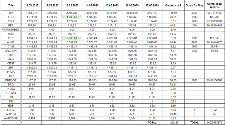 Hive Savings 17.05.2023.png