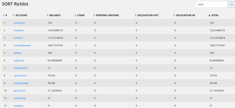 Participants in the automatic draws of the SORT token ~ Week 104 ~