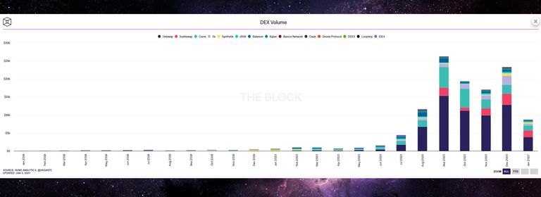 000_big_no_kyc_and_crypto_decentralize_exchanges_cant_be_stop_cryptoxicate_com.png