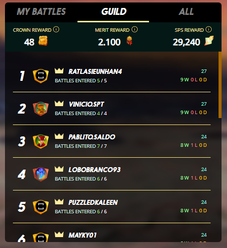 Guild Ranking