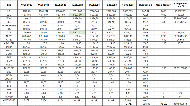 Hive Savings 16.05.2023.png