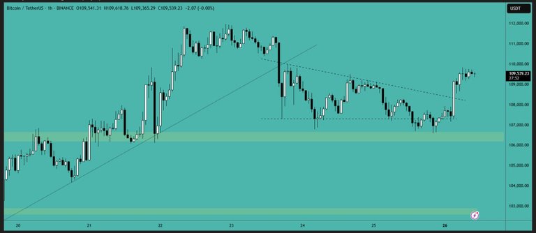 Image Source: Crypto VIP Signal From Binance