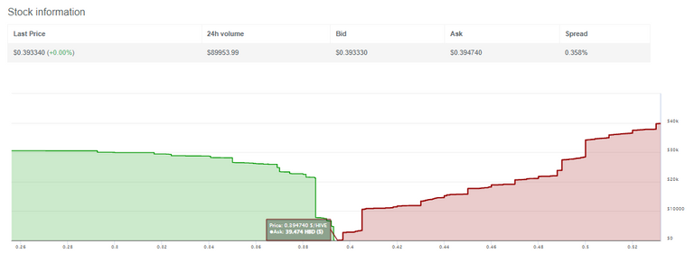 TRADING ORDERS EVOLUTION: TRADE WITH ME HIVE SYSTEM : HIVE,HBD, HP, SWAP-HIVE & 2ND LAYER TOKENS - MAY 01 - 2023