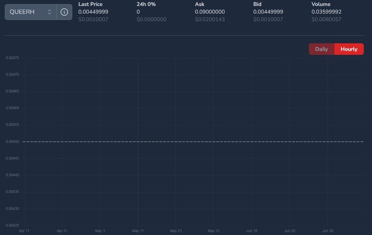 QUEERH price on July 10