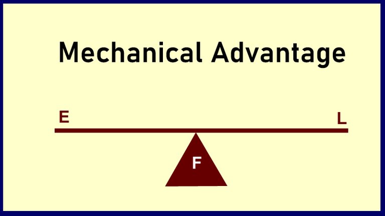 Understanding and calculating mechanical advantage — Hive