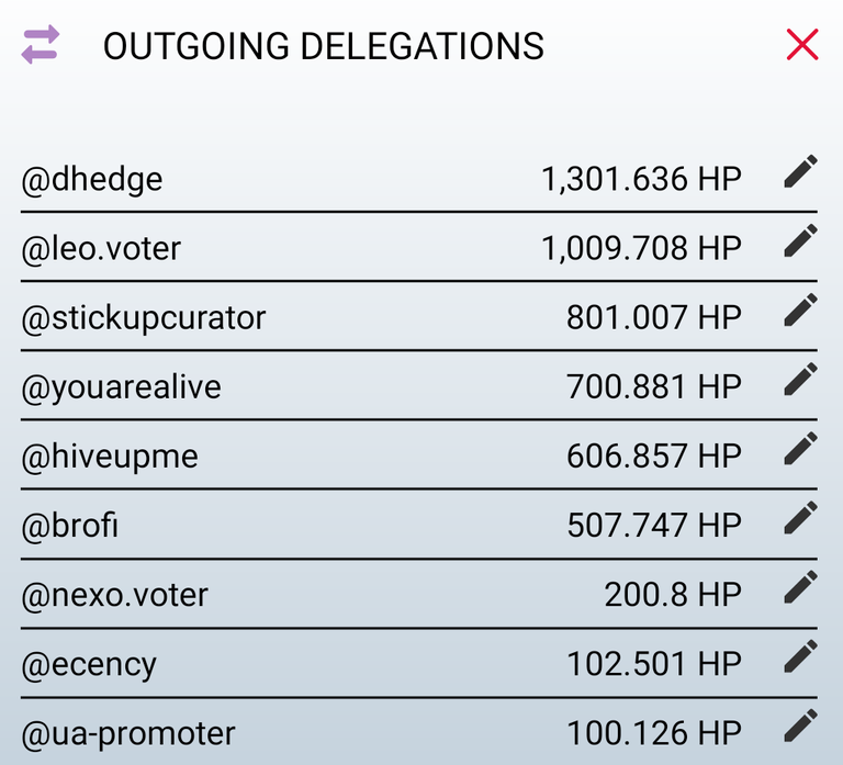 Who do you delegate your HP to? Weekly update 💹