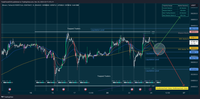 New week outlook for Bitcoin 