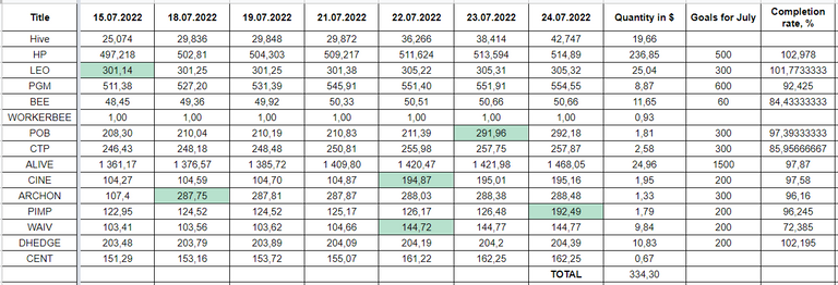 Hive Savings 24.07.2022.png