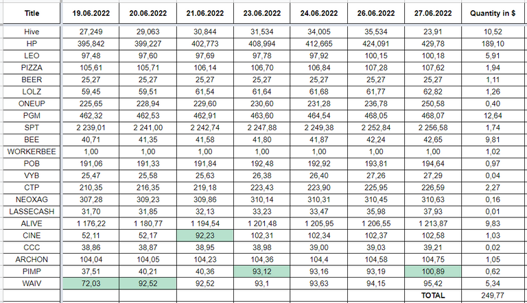 Hive Savings 27.06.2022.png