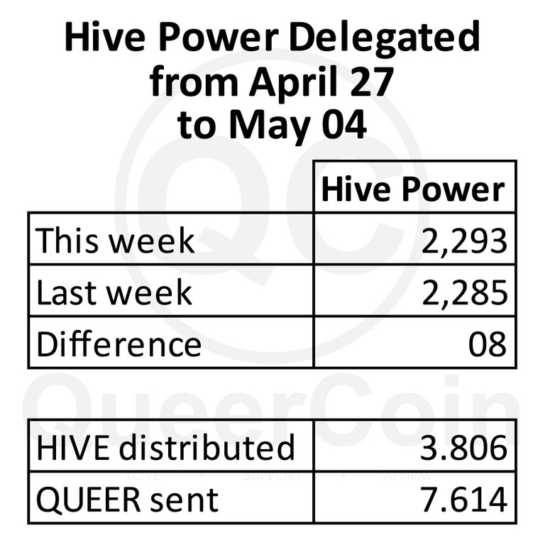 HP delegated to queercoin from April 27 to May 04