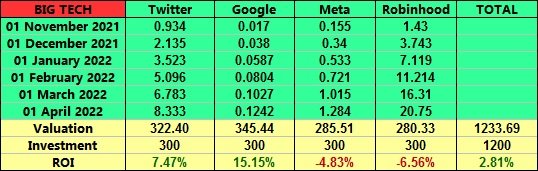 big_tech_results.jpg