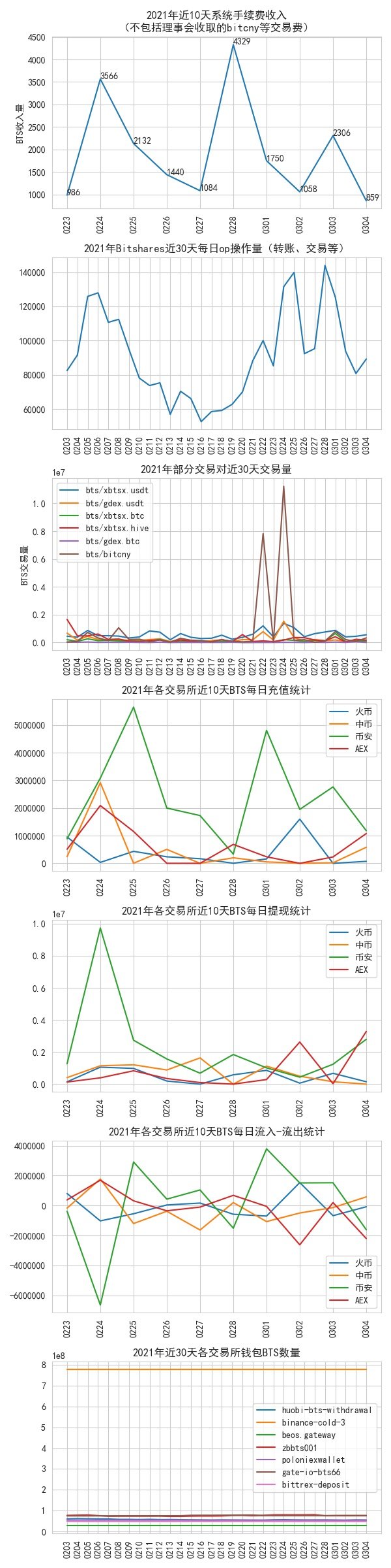 bitshares_data_2022_03_04.jpg