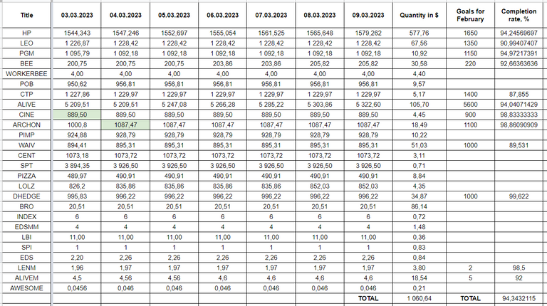 Hive Savings 09.03.2023.png