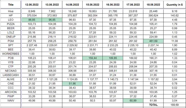 Hive Savings 18.06.2022.png