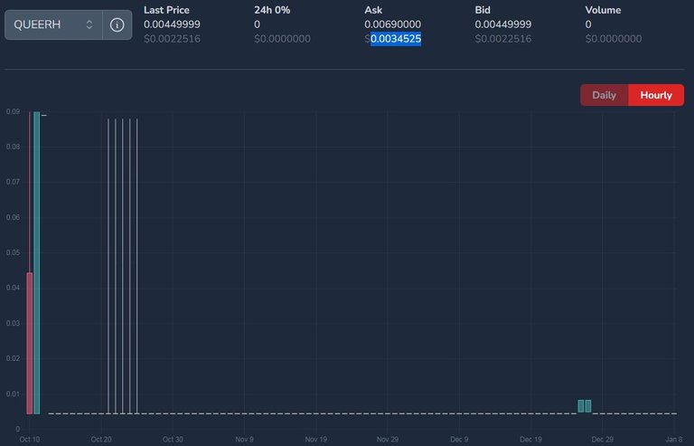 QUEERH price on January 09