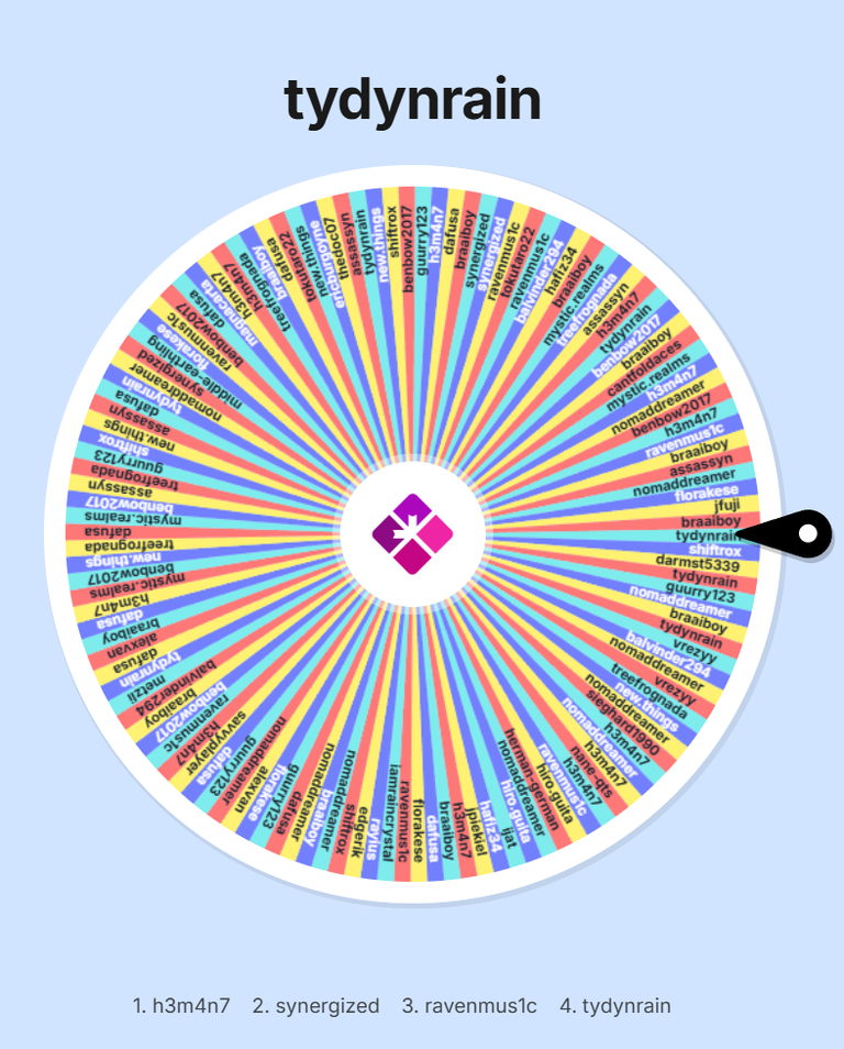 Automatic draw of SORT ~353~ token