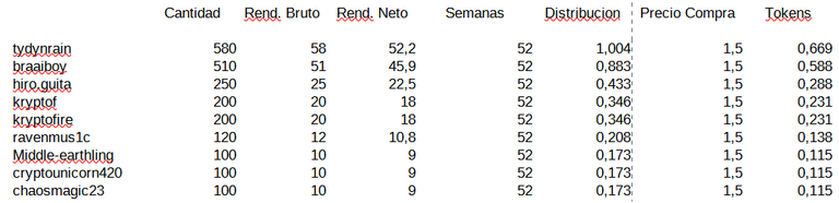 Report for delegators of SORT ~89~