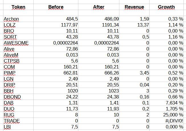 Passive Token Stacking in Hive $ 82 $