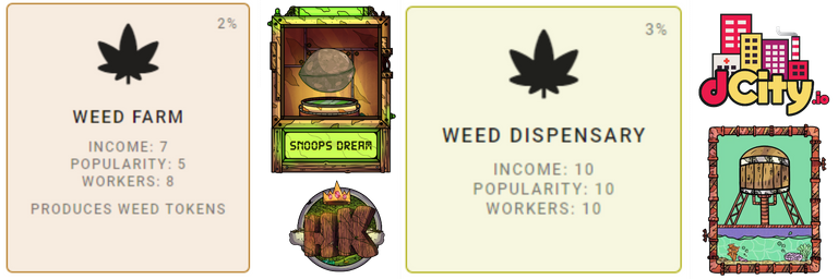 weed_nfts_dcity_hashkings.png