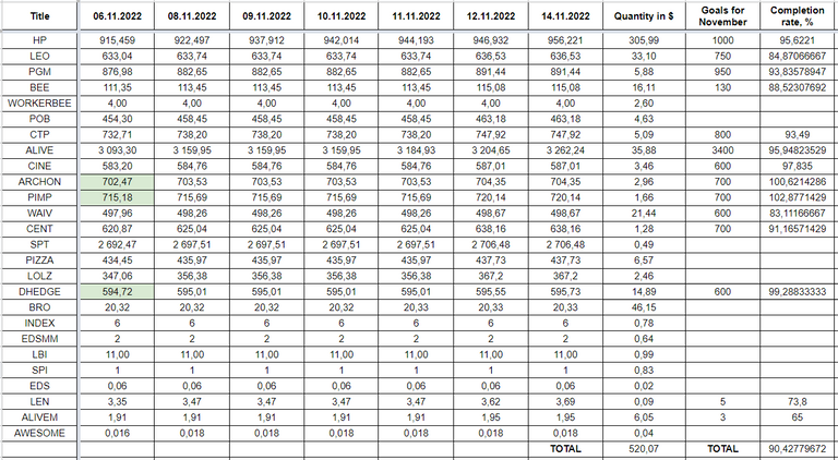 Hive Savings 14.11.2022.png