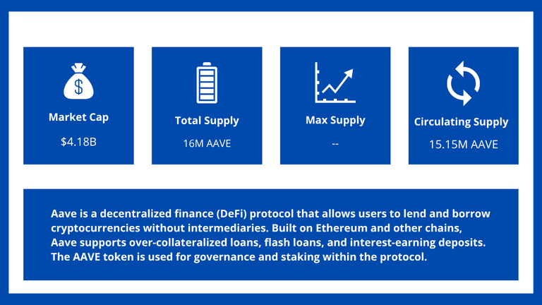 Aave (AAVE) Overview