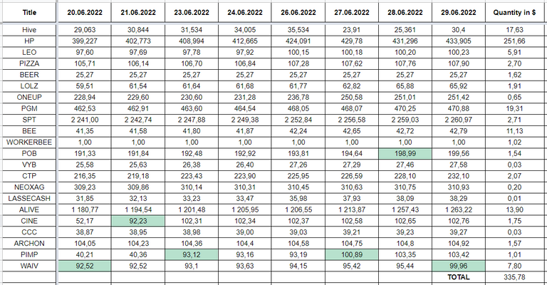 Hive Savings 29.06.2022.png