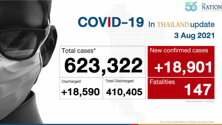 thai_covid_3_aug_2021.png