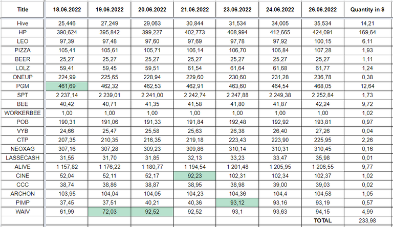 Hive Savings 26.06.2022.png