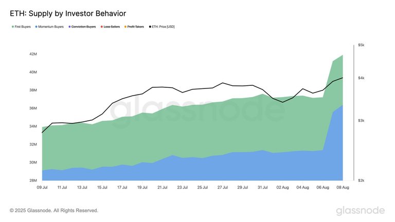 Image Source: Glassnode. Published By: Crypto VIP Signal