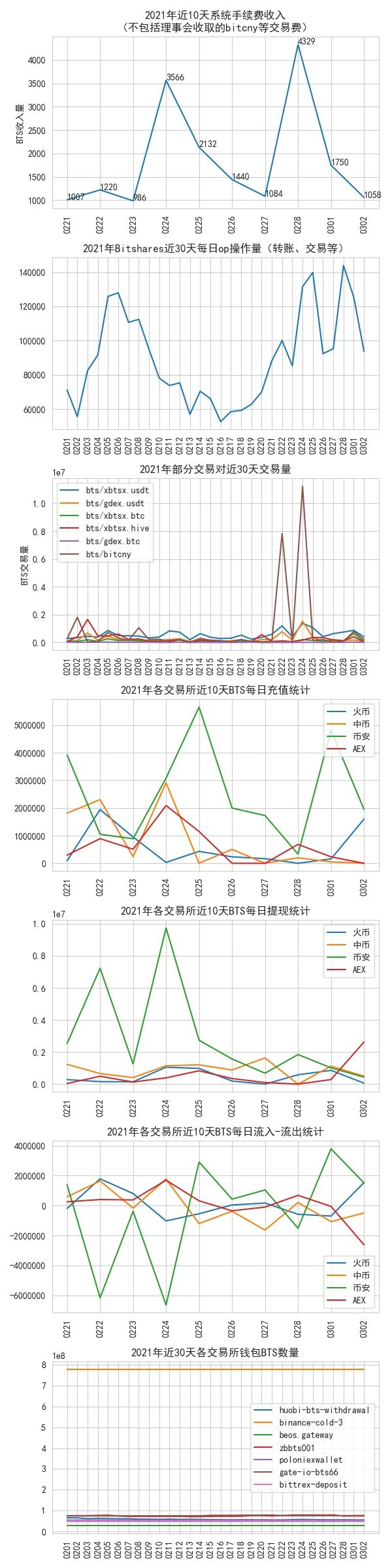 bitshares_data_2022_03_02.jpg