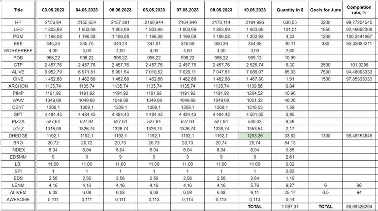 Hive Savings 10.06.2023.png