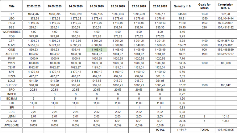 Hive Savings 28.03.2023.png