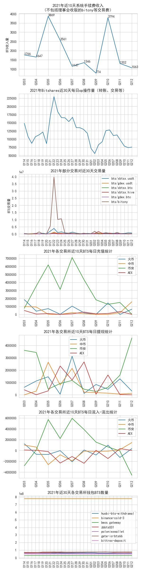 bitshares_data_2022_02_12.jpg