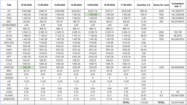 Hive Savings 17.06.2023.png