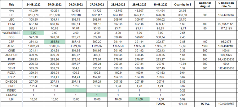 Hive Savings 30.08.2022.png