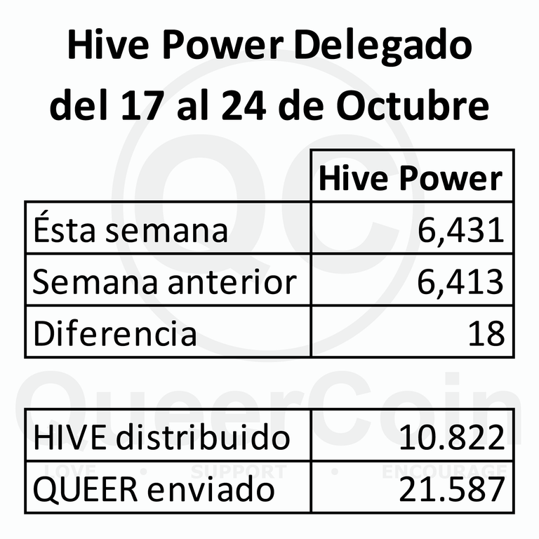 HP delegado a queercoin del 17 al 24 de Octubre