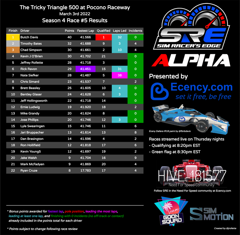 sre_schedule_s4_race_5_results.png