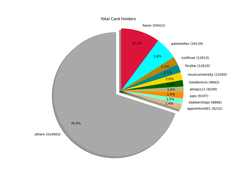 2021_11_07_cardholders.png