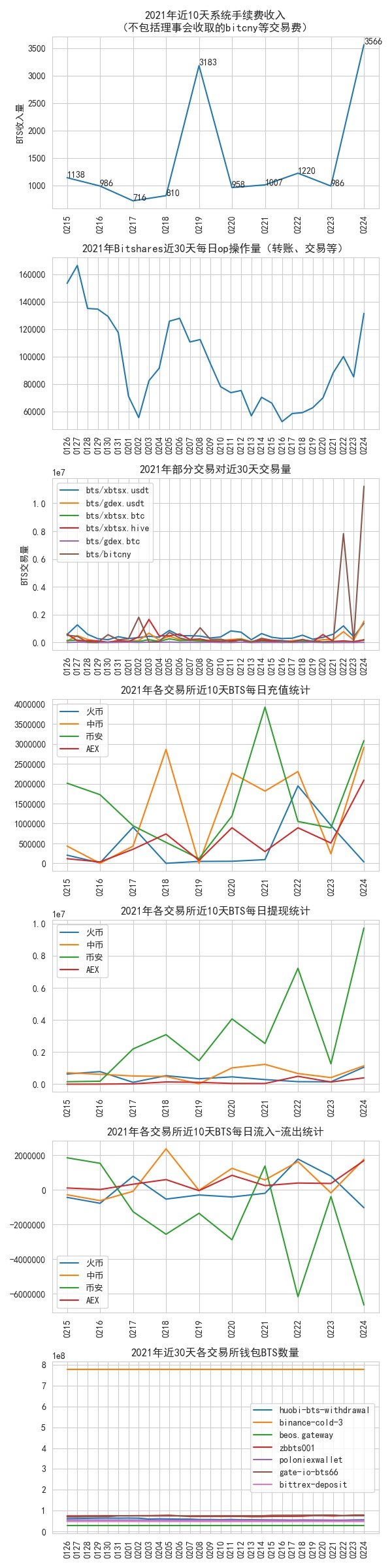 bitshares_data_2022_02_24.jpg