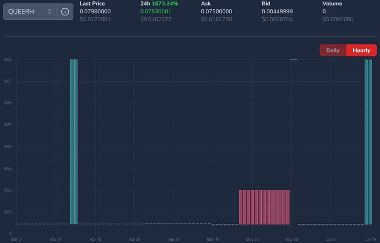 QUEERH price on June 20