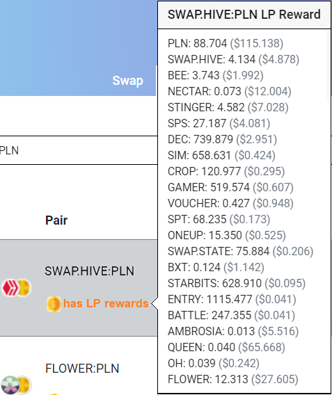 SWAP.HIVE:PLN LP Rewards as if 20 January 2022