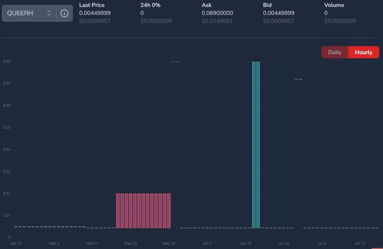 QUEERH price on July 18