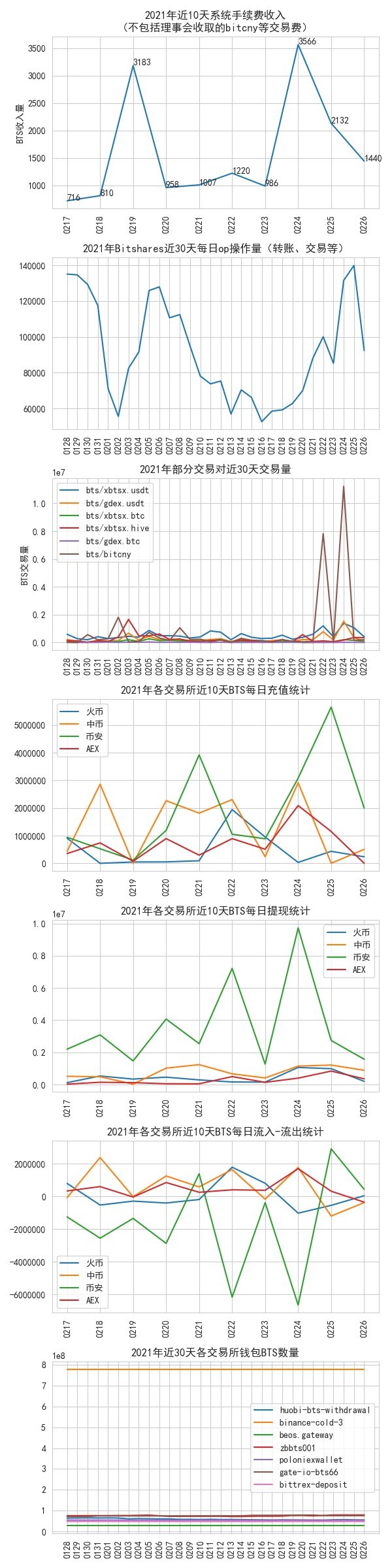 bitshares_data_2022_02_26.jpg