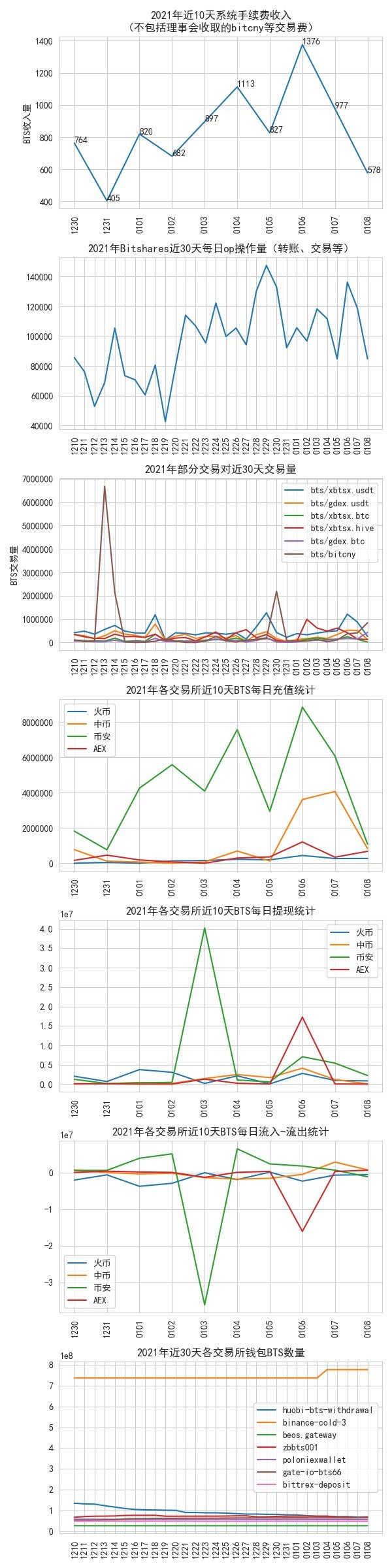 bitshares_data_2022_01_08.jpg