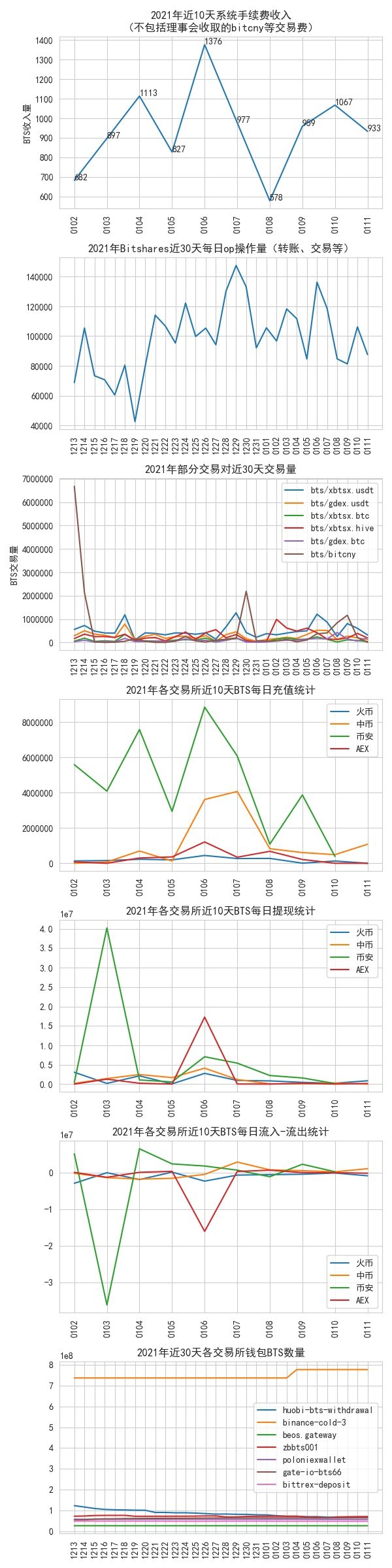 bitshares_data_2022_01_11.jpg